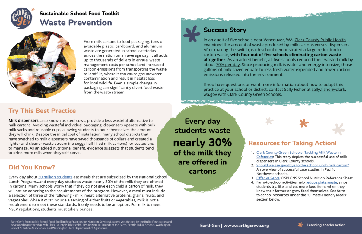 Preview of Waste Prevention Sustainable School Food Toolkit