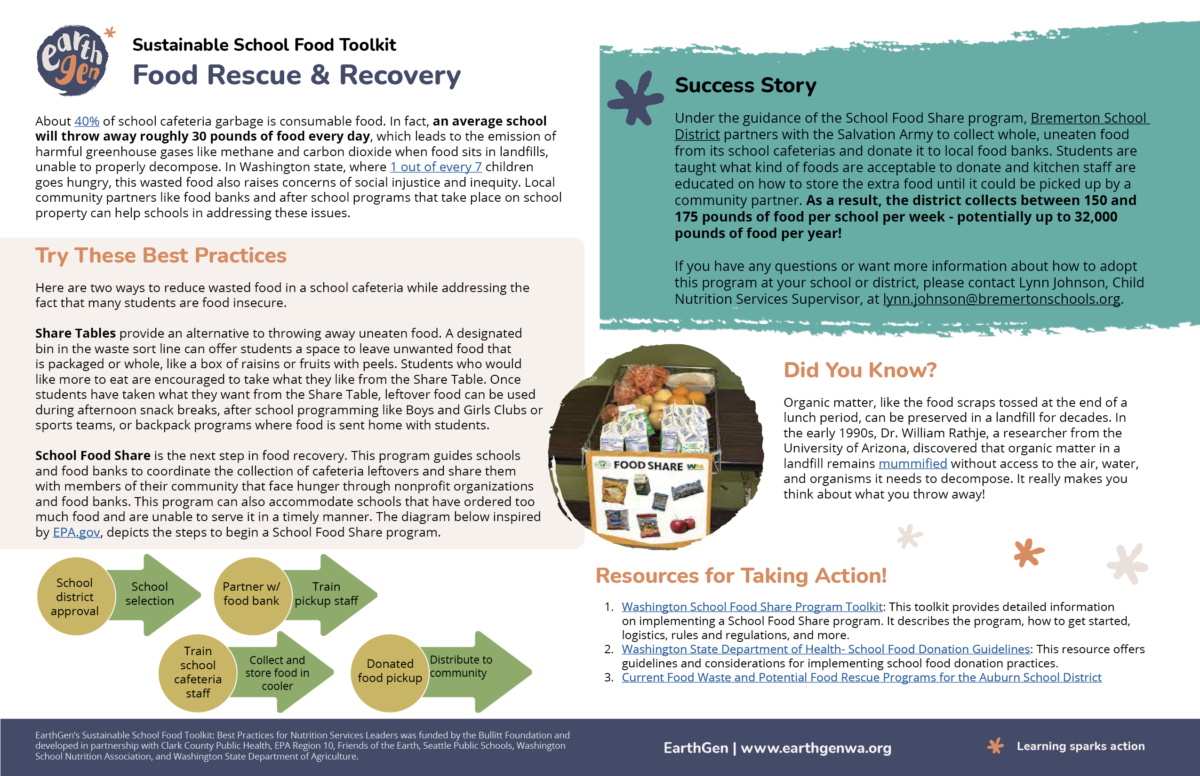 Preview of Food Rescue & Recovery Sustainable School Food Toolkit
