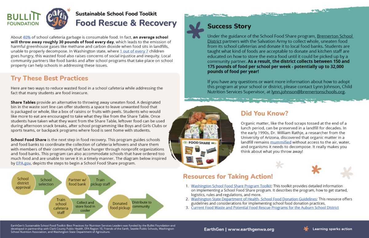 Preview of Food Rescue & Recovery Sustainable School Food Toolkit